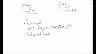 DD7A   Introduction to Hardware Description Language (Verilog and VHDL)