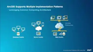 Accessing Your Enterprise Geodatabase using SQL