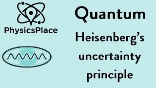 Subject Quantum 4: Heisenberg's Uncertainty Principle
