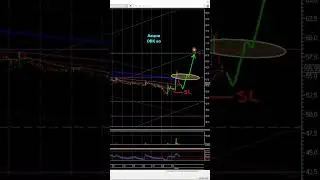 Акции ОВК📈 #2024 #trading #рек #рекомендации #трейдинг