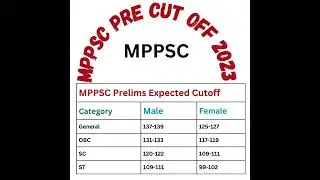 mppsc pre cut off 2023 | 