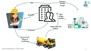 Context Diagrams in Project Management