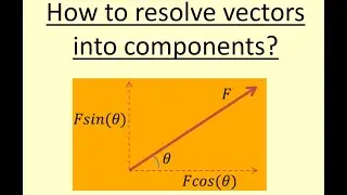 1.11 How to resolve force and velocity into its components?