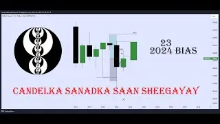 Candelka sanadki hore iyo qabkan u saadaaliyay  GBPUSD by ICT