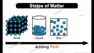 Molecule Movement When Heat is Added to a Pure Substance. With Quiz! 6-PS1-4 NEW SC STANDARDS.