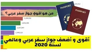 هذه أقوى جوازات السفر في العالم لسنة 2020