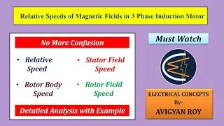 All The Relative Speeds of 3-Phase Induction Motor || Electrical Concepts.