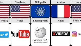 Most Popular Websites From Different Countries | Most Visited Websites in the World