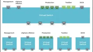 37 Add new VM Port Group - Add new vSS