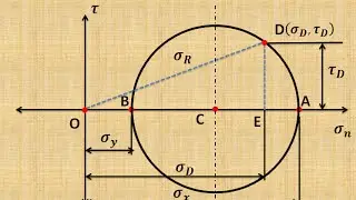 Lecture 1 | How to draw Mohr's Circle