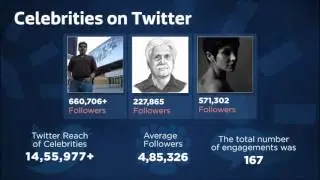 Influncer Marketing: Driving Brand Message Among Consumers for Exide
