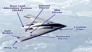 control surfaces of aircraft | elevons | ruddervators | flaperons | stabilator