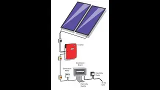 INSTALAÇÃO DA BOMBA SOLAR LORENTZ PS2-100