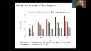 Intrusion Tolerance as a Two-Level Game