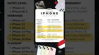 Harga iPhone NAIK📈 ⚠️ #iphone #apple #gadgets #tech