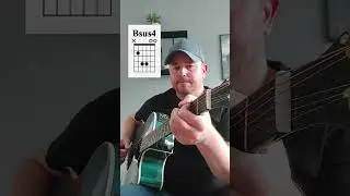 Guitar Chords to know (E5 - Bsus4 - C#m7 - Asus2)