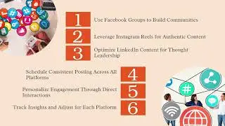 Key Best Practices for Platform Specific Social Media Management