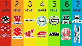 The 7 Levels Of Chinese Motorcycle Brands Explained From Budget To Pro