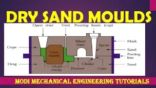 dry sand moulding process | dry sand moulding | sand moulding procedure | sand casting processes