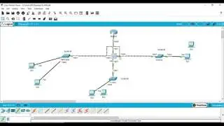 VLANS in Layer 3 Switch in cisco packet tracer. LAB-5