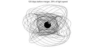 Two black holes merge. One is much larger than the other.