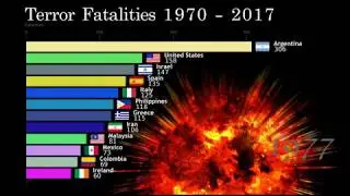 Number of Deaths From Terrorism 1970 - 2017