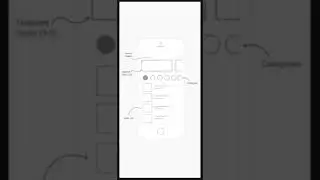 What types of wireframes are there? 