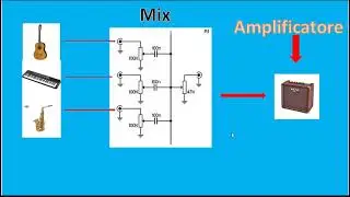 Mix passivo per strumenti