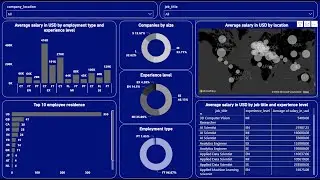 Create an Amazing Power BI Dashboard in 15 minutes | Data Science job salaries