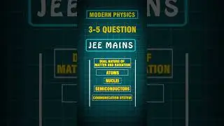 Optics & Modern Physics will be - THE GAME-CHANGER in JEE 2024.