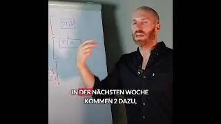Das musst du über Personal Branding wissen!