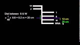 Ship Stability _ FWA _ DWA _Load Line Mark  Problem