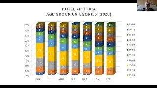 MIRA One Topic, Two Disciplines: Precarity & Aging