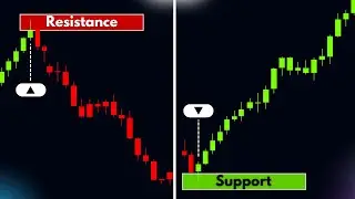 Tradingview BEST Momentum Indicator for Day Trading 