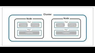 Kubernetes(k8s) - What are Pods? #kubernetes #k8s @LinuxfoundationOrg #container #orchestration