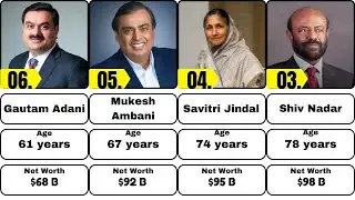 💰 Top 50 Richest People in India 2024