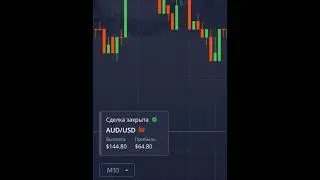 Простой и доступный технический анализ для новичков 📊