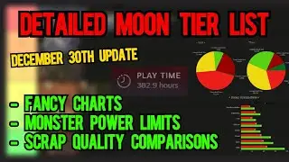 Current detailed moon tier list with fancy charts - Lethal Company