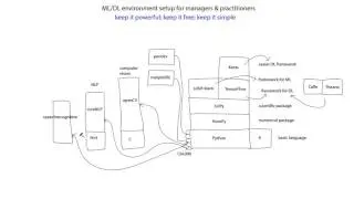 How to setup a Machine Learning and Deep Learning Environment