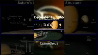 Historical fact about the astronomy. #history #events