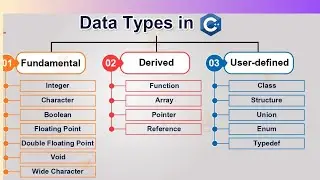 Data types in C