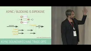 Reactive Microservice Orchestration with Camunda (CamundaCon 2019)