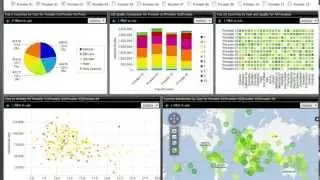 Pentaho Business Analytics In-Depth Video Tour