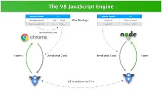 2024 Updated Node.js Backend Development