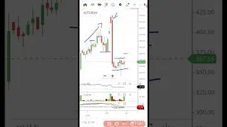 Swing opportunity #technicalanalysis #fundamentalanalysis #trading #stockmarket #multibaggerstock