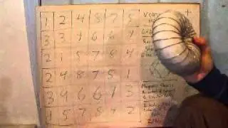 New Developments in Vortex Mathematics and the Rodin Coil - 1/3