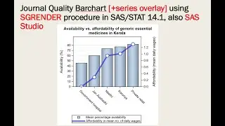 Barchart [+series overlay] using SGRENDER procedure in SAS/STAT 14.1, also SAS Studio