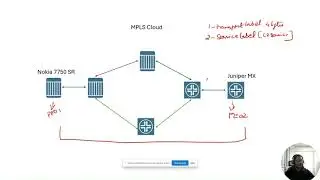 L2Circuit\Epipe Configuration between Nokia 7750SR and Juniper MX