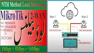 NTH Method Load Balancing in Hindi & Urdu | TECHNEWS PK URDU