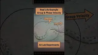 OMG - Group & Phase Velocity | Quantum Mechanics  